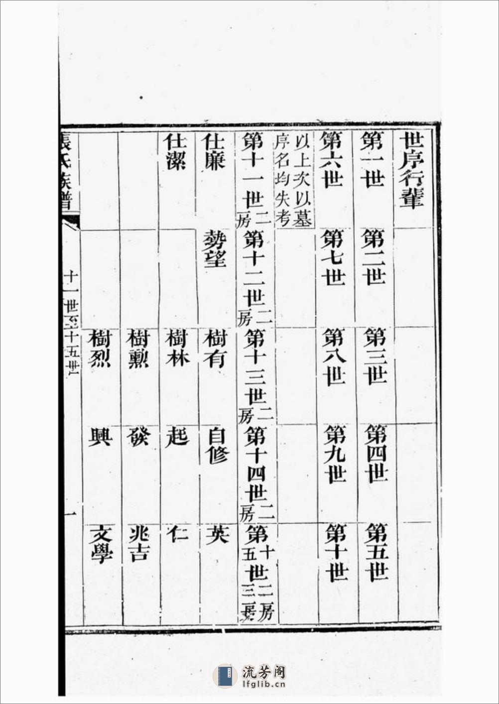秦州西厢里张五甲张氏族谱：不分卷 - 第18页预览图