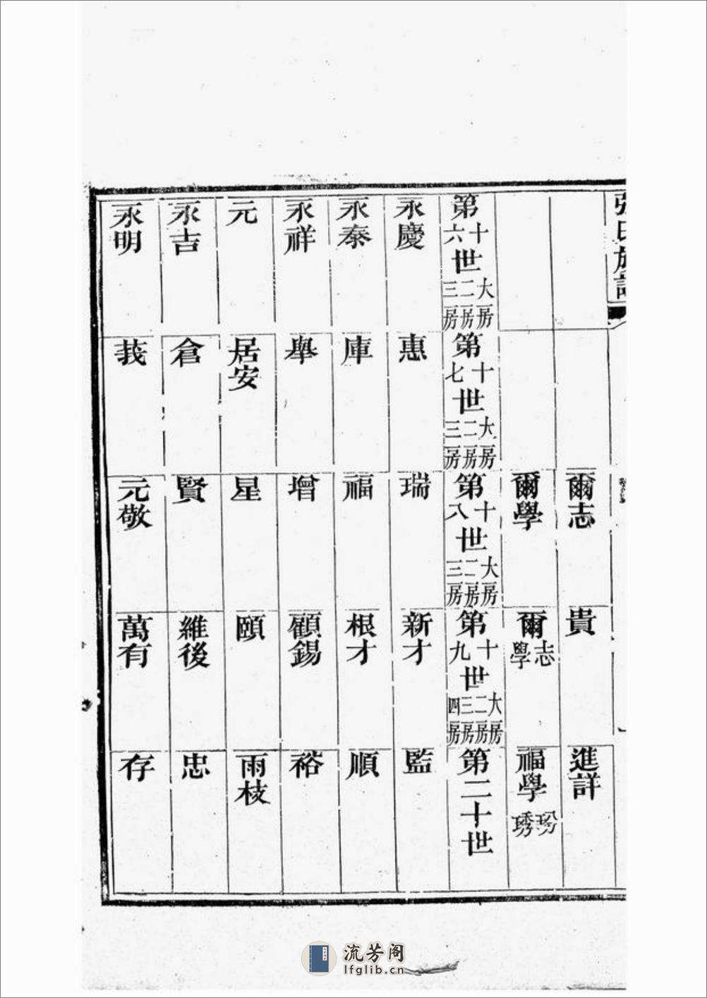 秦州西厢里张五甲张氏族谱：不分卷 - 第19页预览图