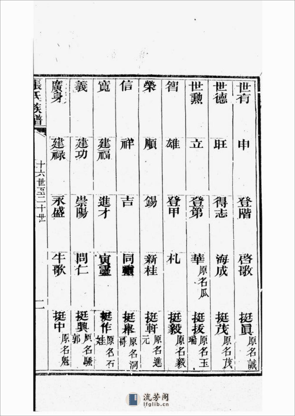 秦州西厢里张五甲张氏族谱：不分卷 - 第20页预览图