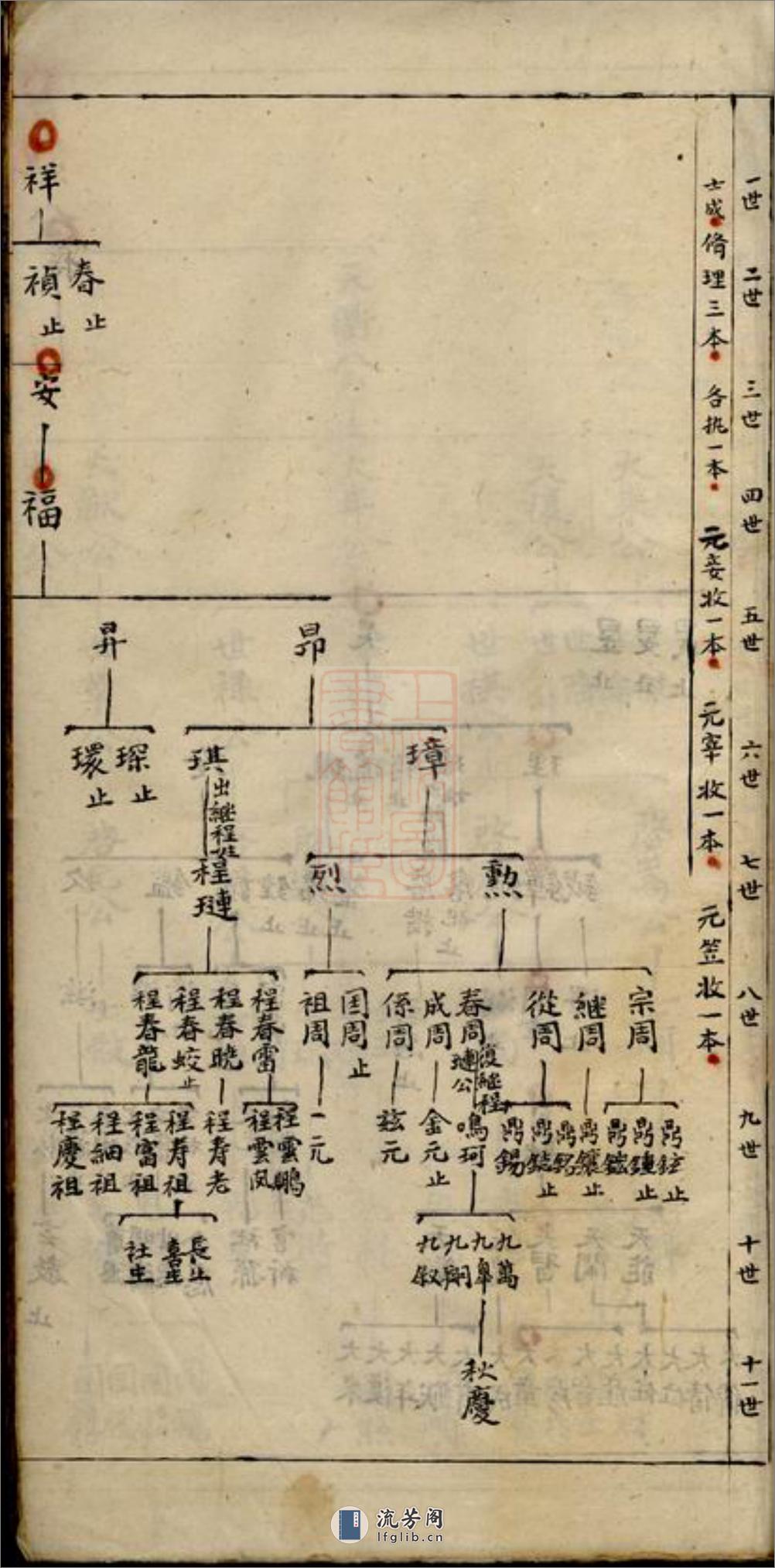 蔡氏族谱：不分卷：[歙县] - 第16页预览图