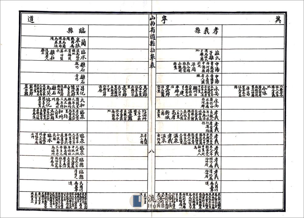 山西省道县沿革表（民国） - 第15页预览图