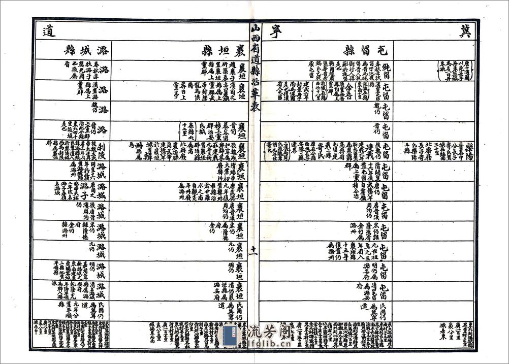 山西省道县沿革表（民国） - 第18页预览图