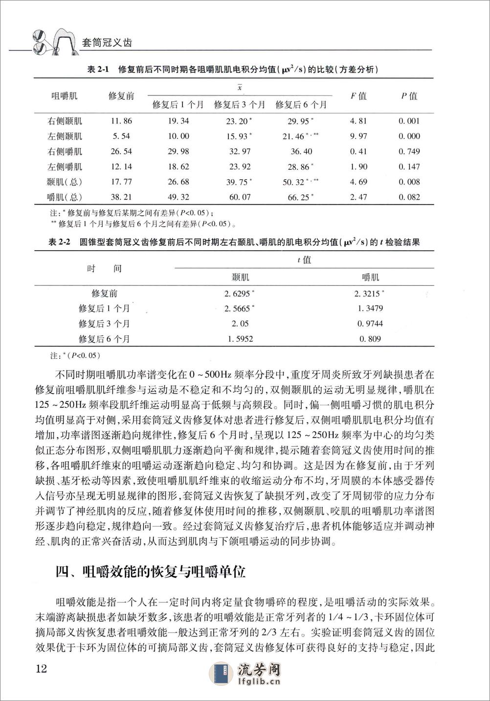 套筒冠义齿 - 第20页预览图