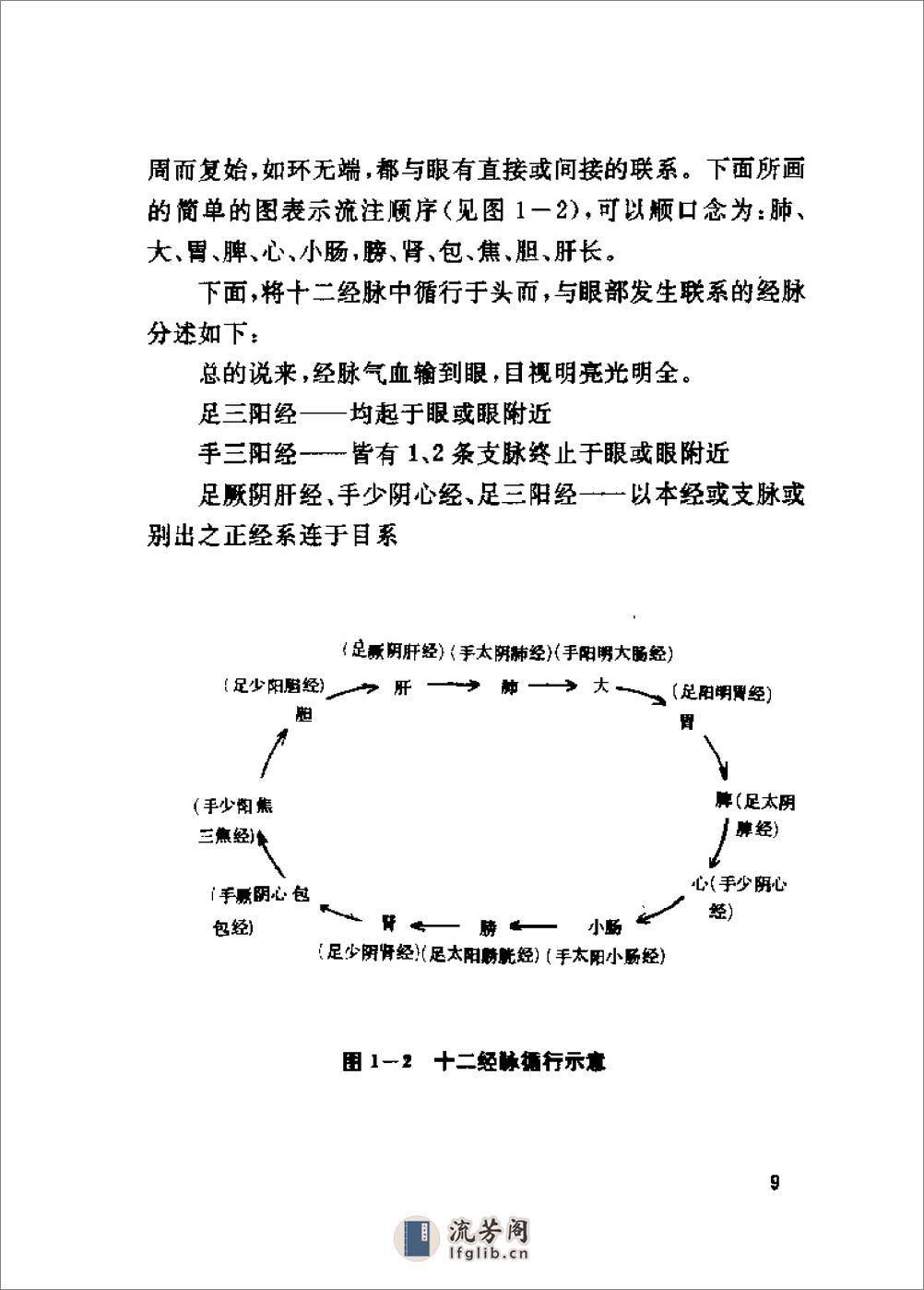 [神州明目功].赵秀菊 - 第15页预览图