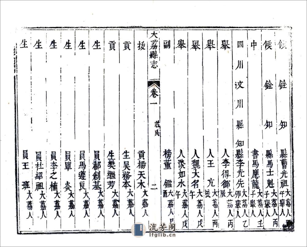 大荔县志（乾隆7年） - 第14页预览图