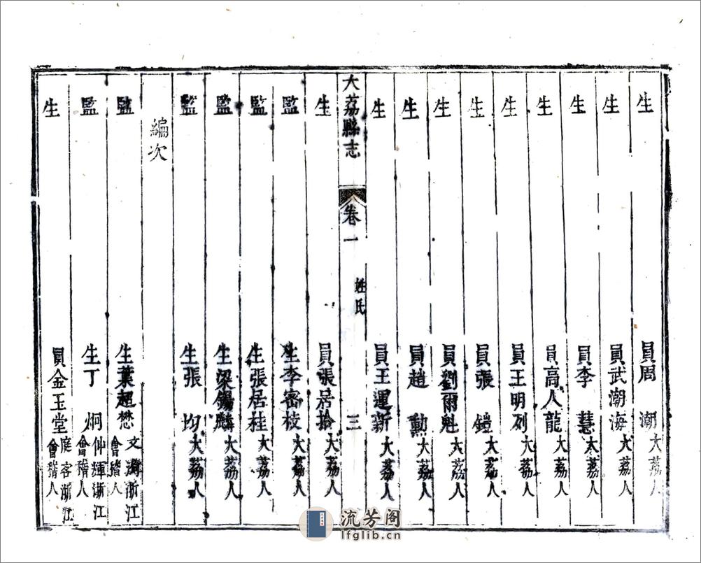 大荔县志（乾隆7年） - 第15页预览图