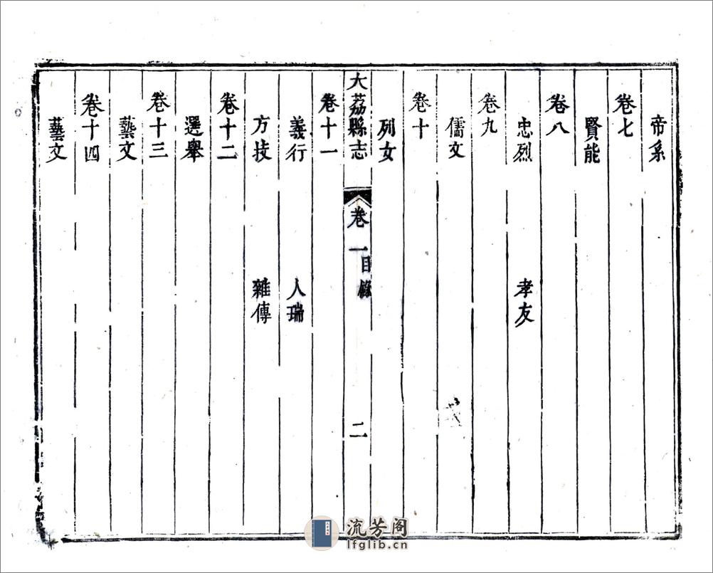 大荔县志（乾隆7年） - 第19页预览图