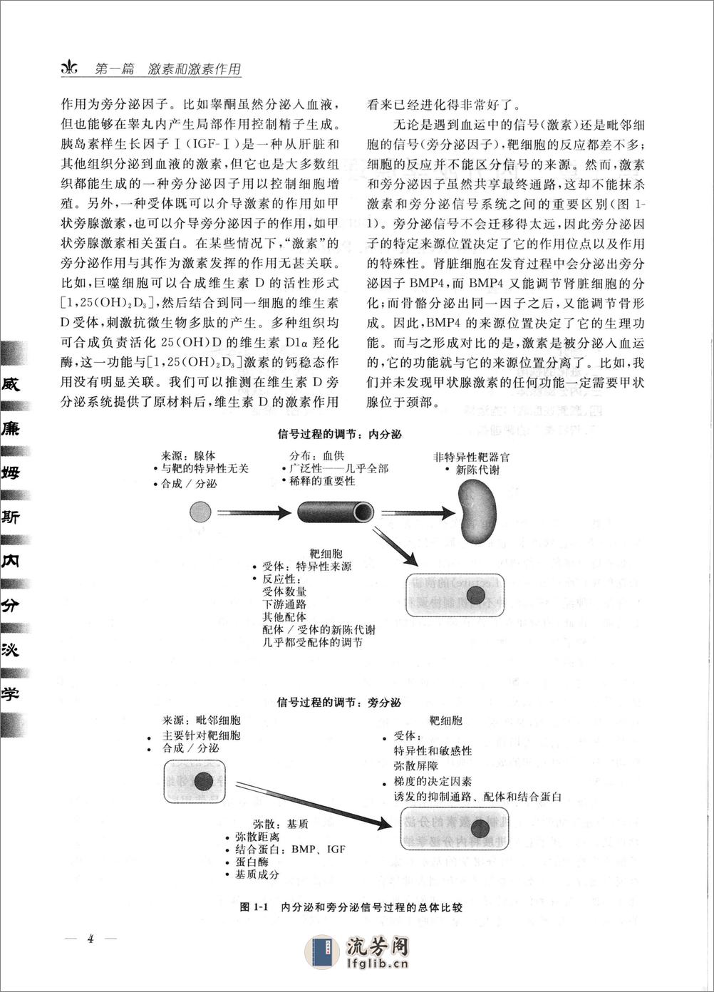 威廉姆斯内分泌学(第11版)——HM Kronenberg   S Melmed等-2011 - 第16页预览图