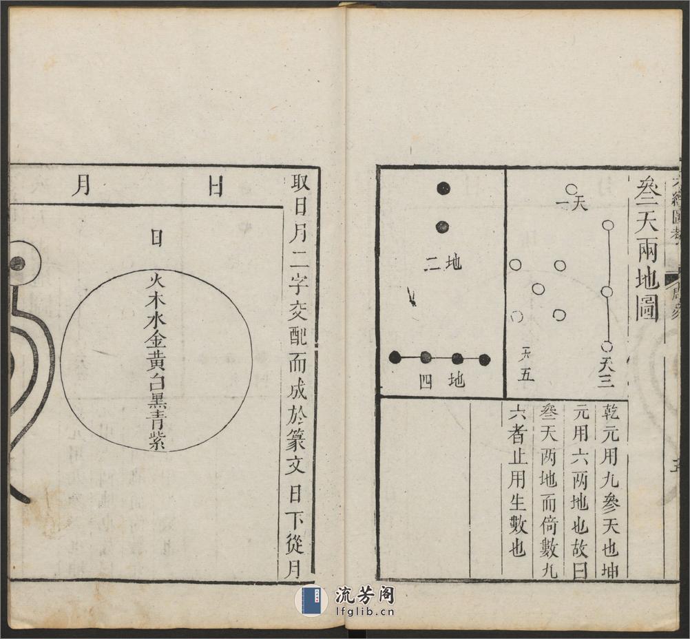 六经图考.六卷.宋杨甲撰.礼耕堂.康熙元年重订 - 第14页预览图