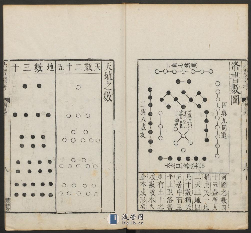 六经图考.六卷.宋杨甲撰.礼耕堂.康熙元年重订 - 第16页预览图