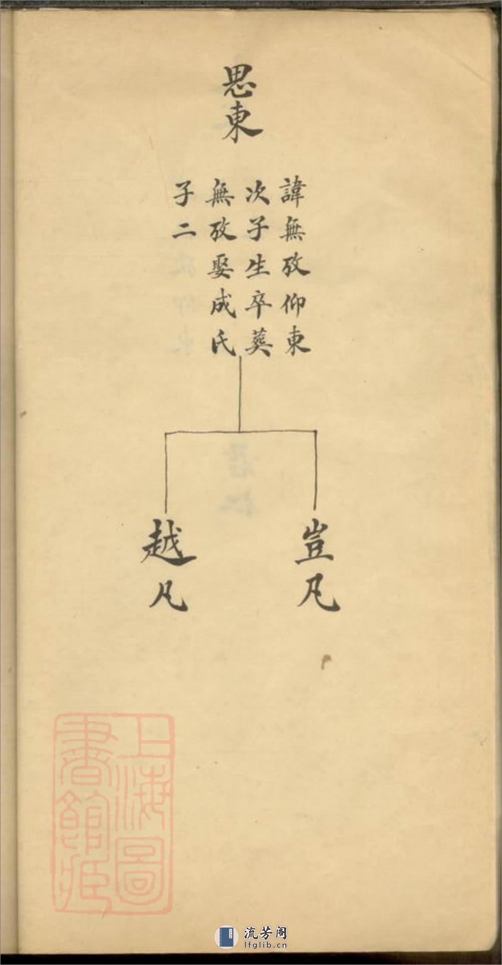 潘氏族谱：不分卷：[上海] - 第18页预览图