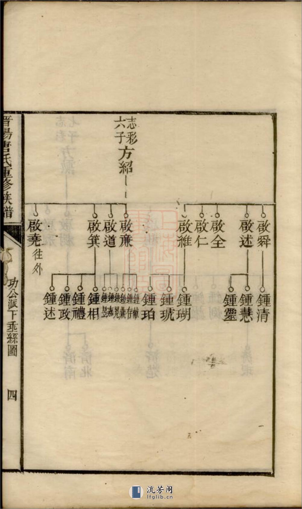 晋阳唐氏重修族谱：不分卷：[湖南] - 第14页预览图