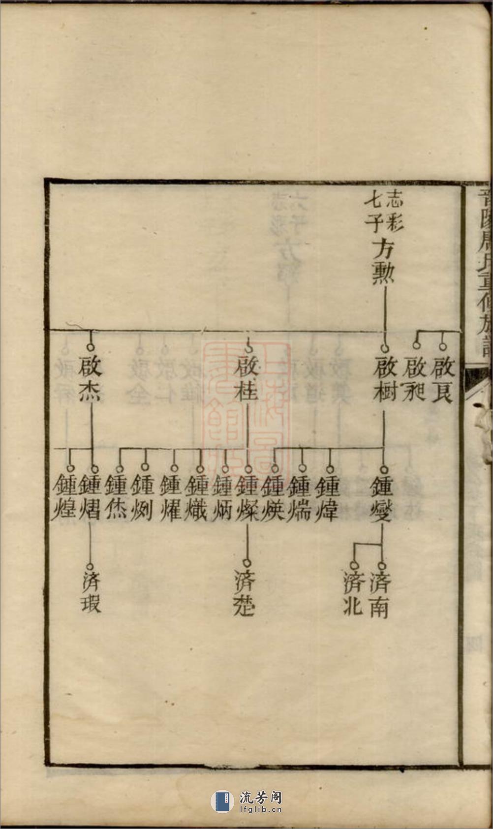 晋阳唐氏重修族谱：不分卷：[湖南] - 第15页预览图