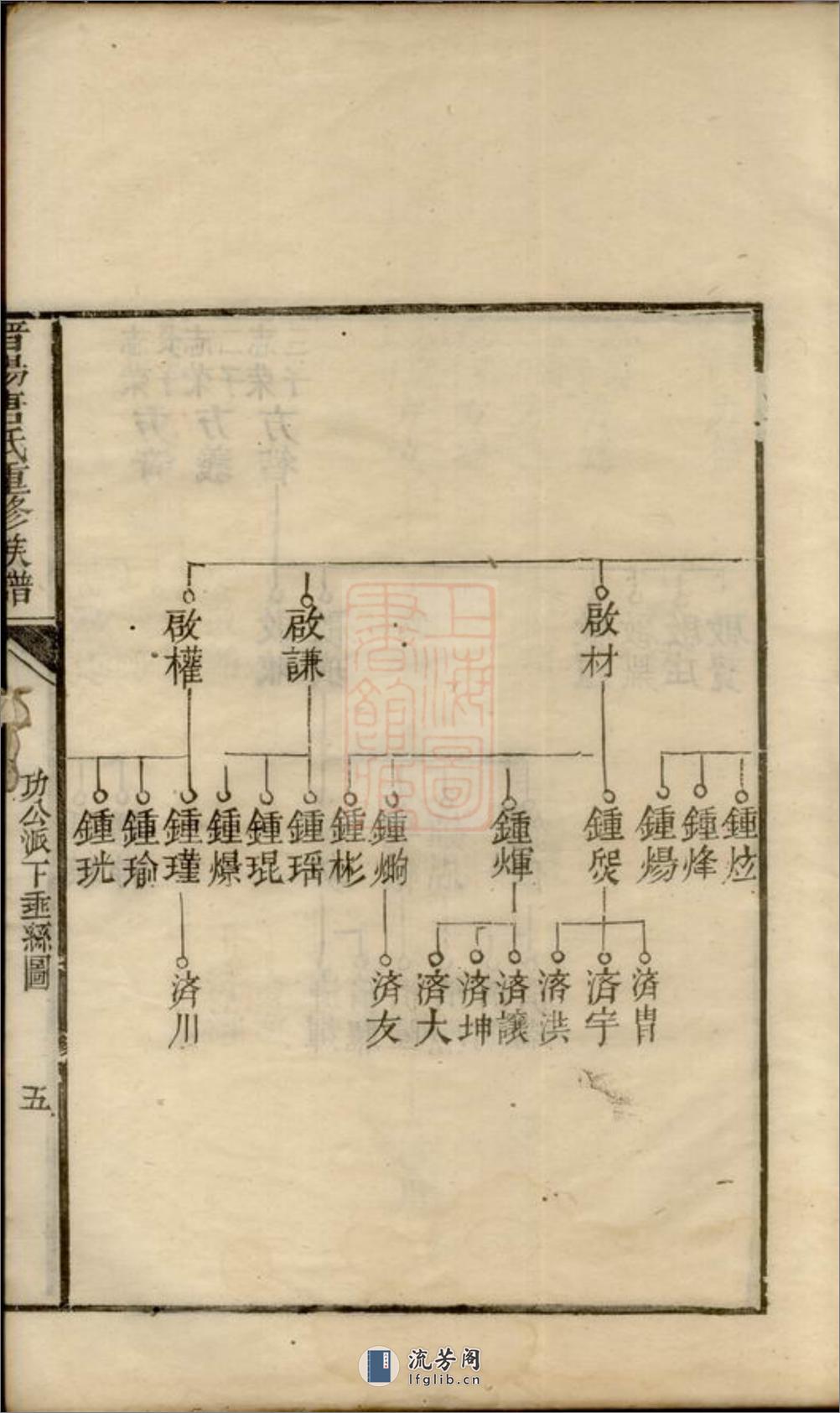 晋阳唐氏重修族谱：不分卷：[湖南] - 第16页预览图