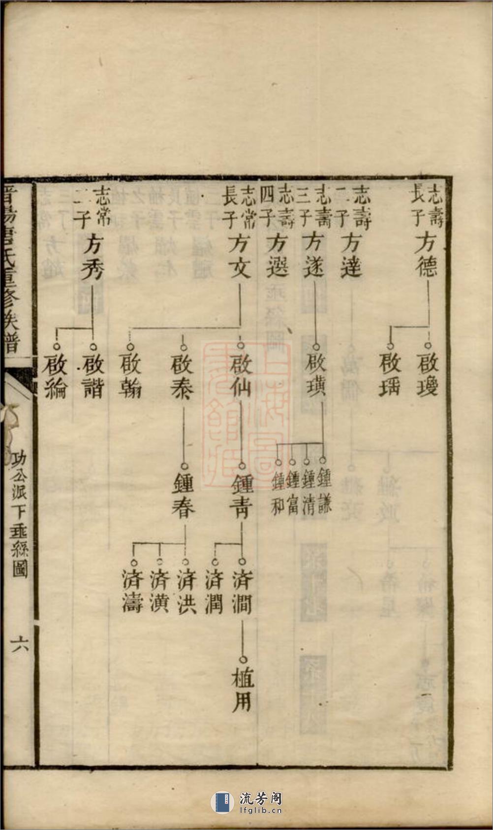 晋阳唐氏重修族谱：不分卷：[湖南] - 第18页预览图