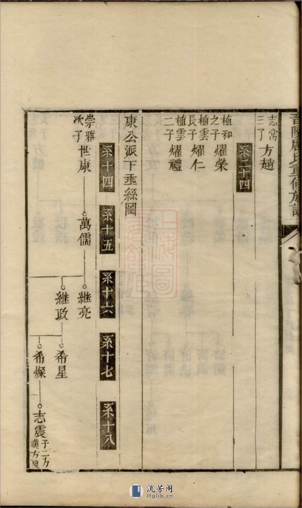 晋阳唐氏重修族谱：不分卷：[湖南] - 第19页预览图