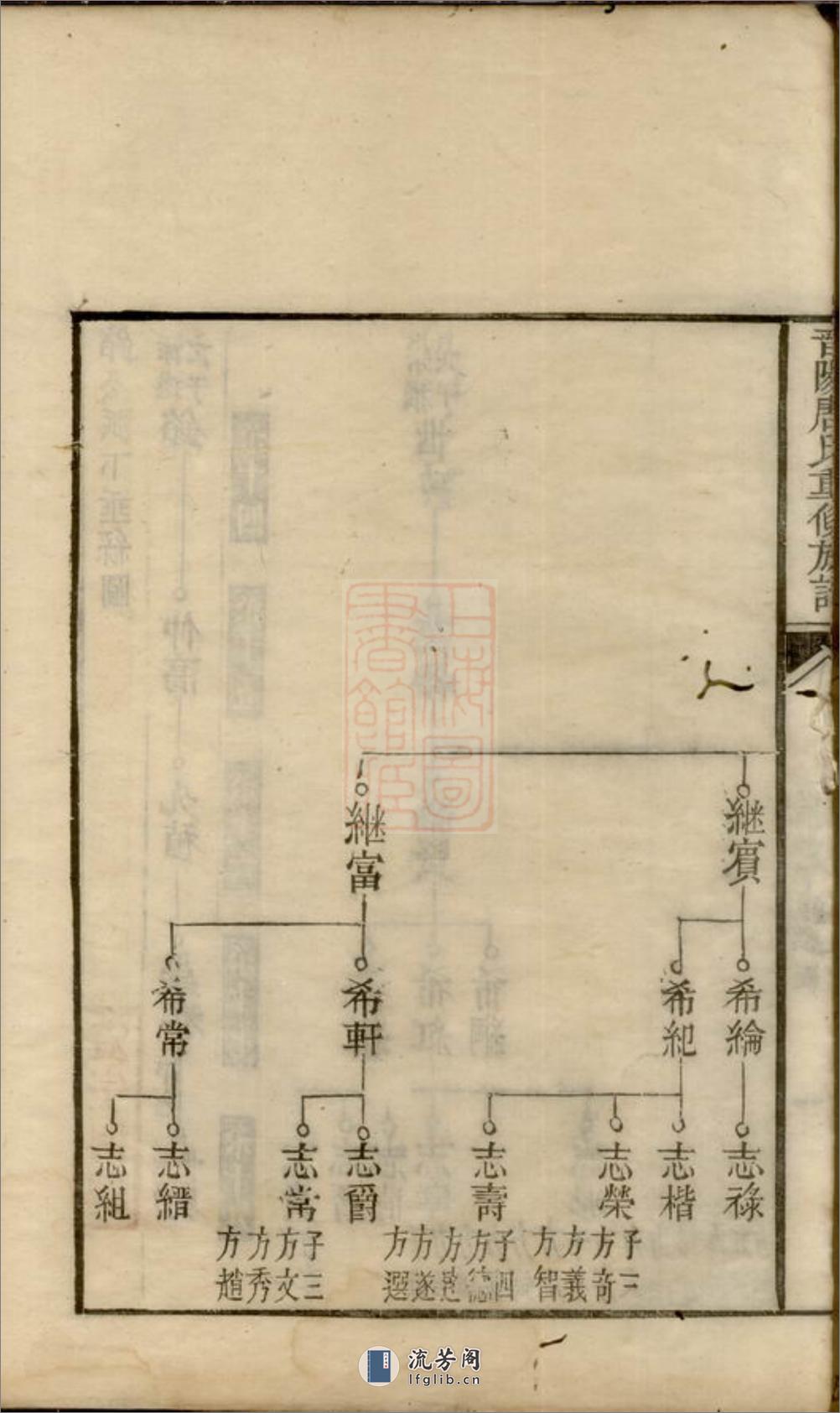 晋阳唐氏重修族谱：不分卷：[湖南] - 第9页预览图