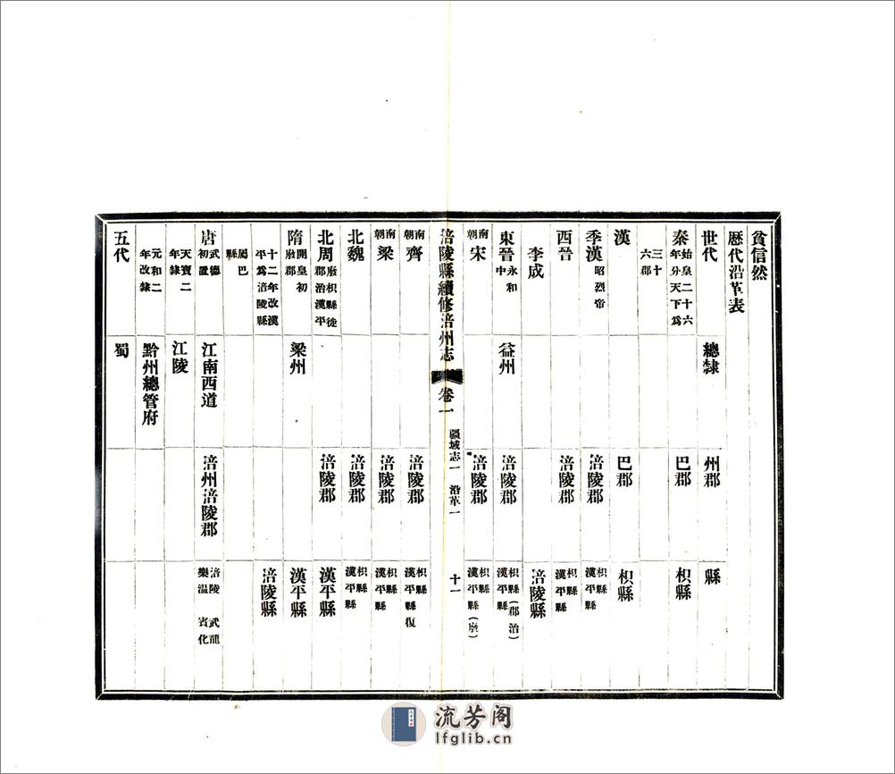 涪陵县续修涪州志（民国） - 第20页预览图