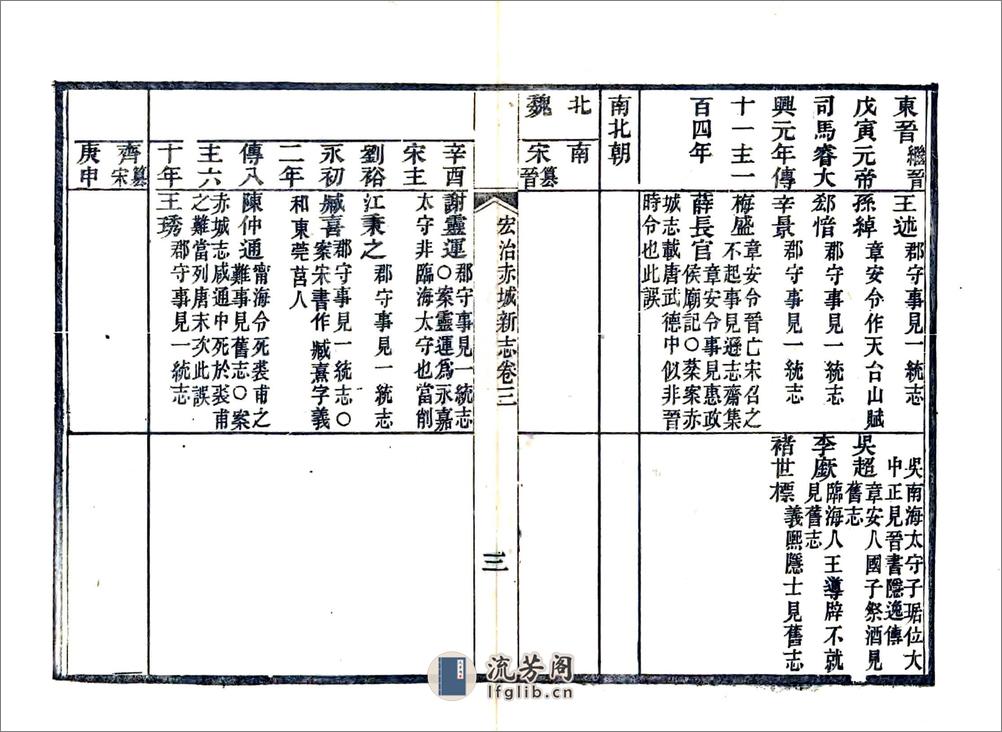 赤城新志（弘治光绪刻本） - 第19页预览图