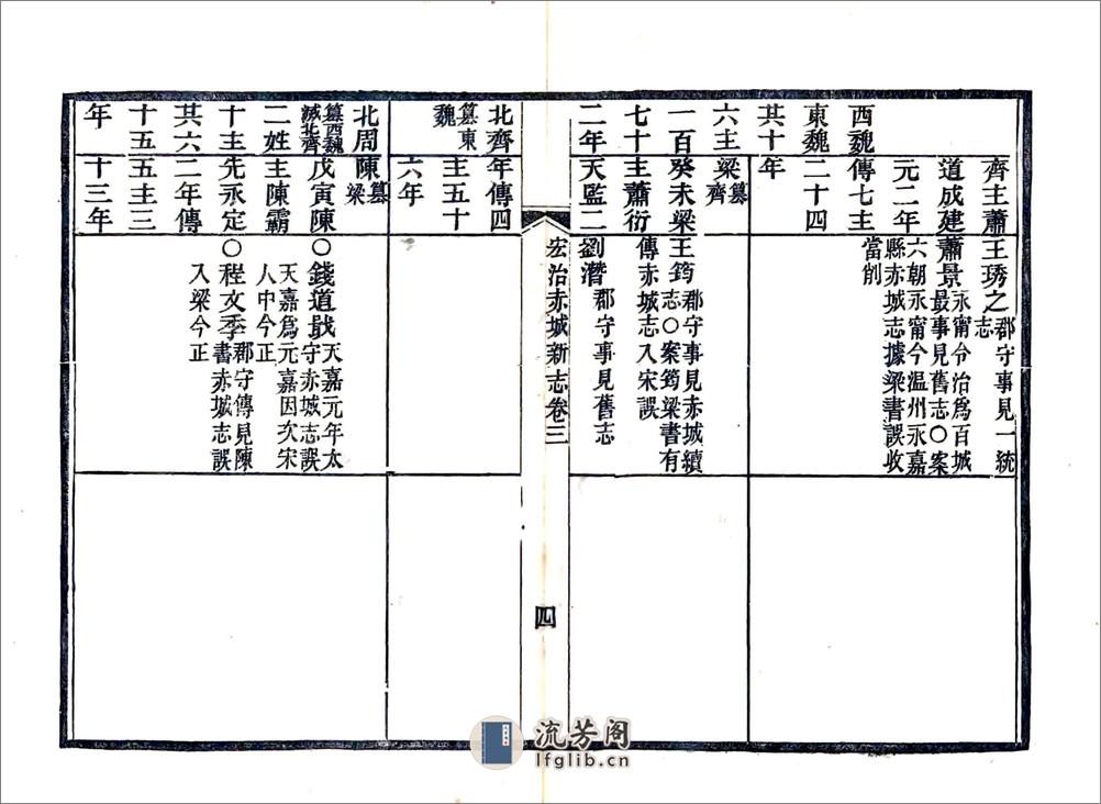 赤城新志（弘治光绪刻本） - 第20页预览图