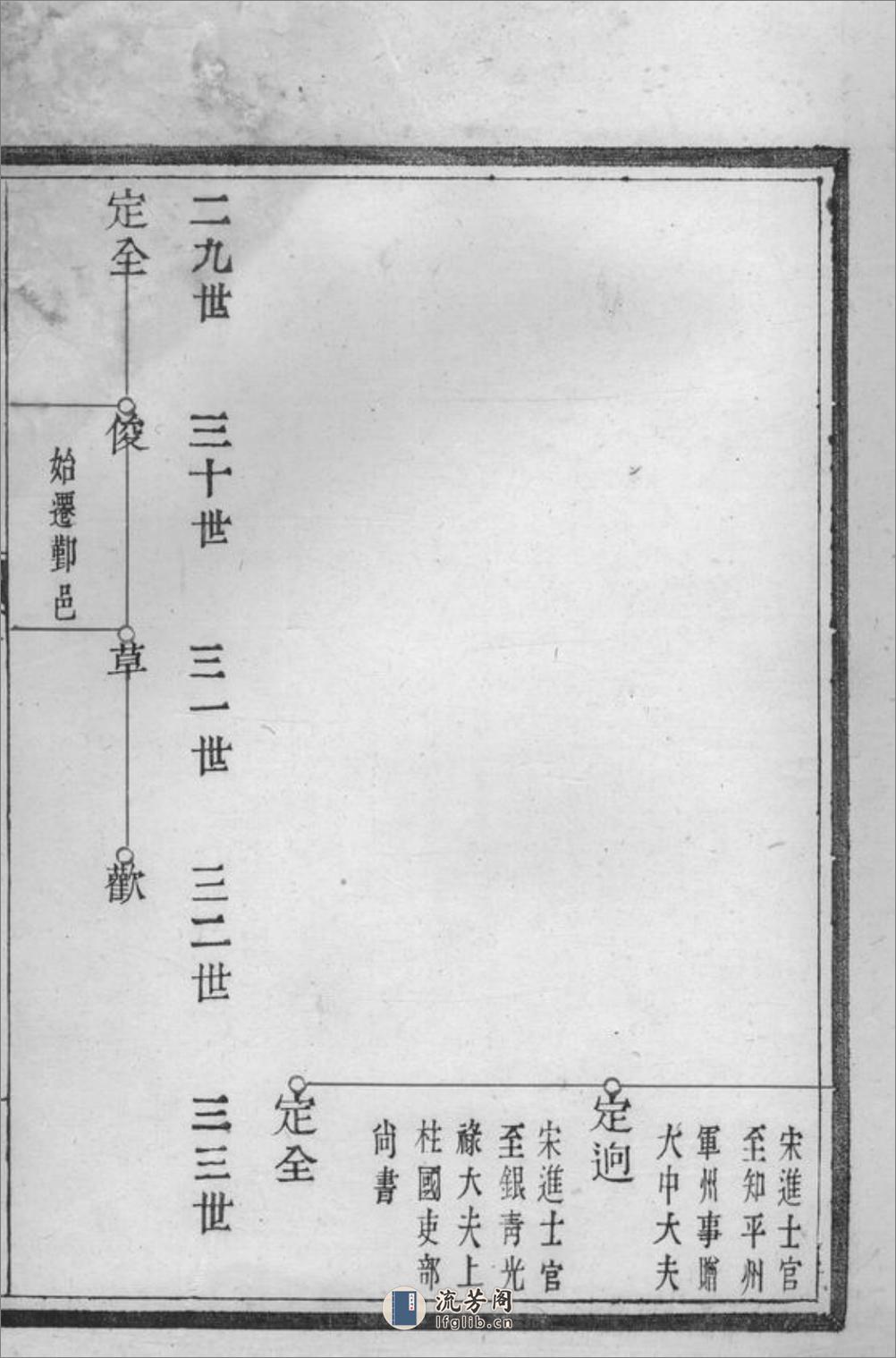 董氏支谱：[鄞县] - 第6页预览图