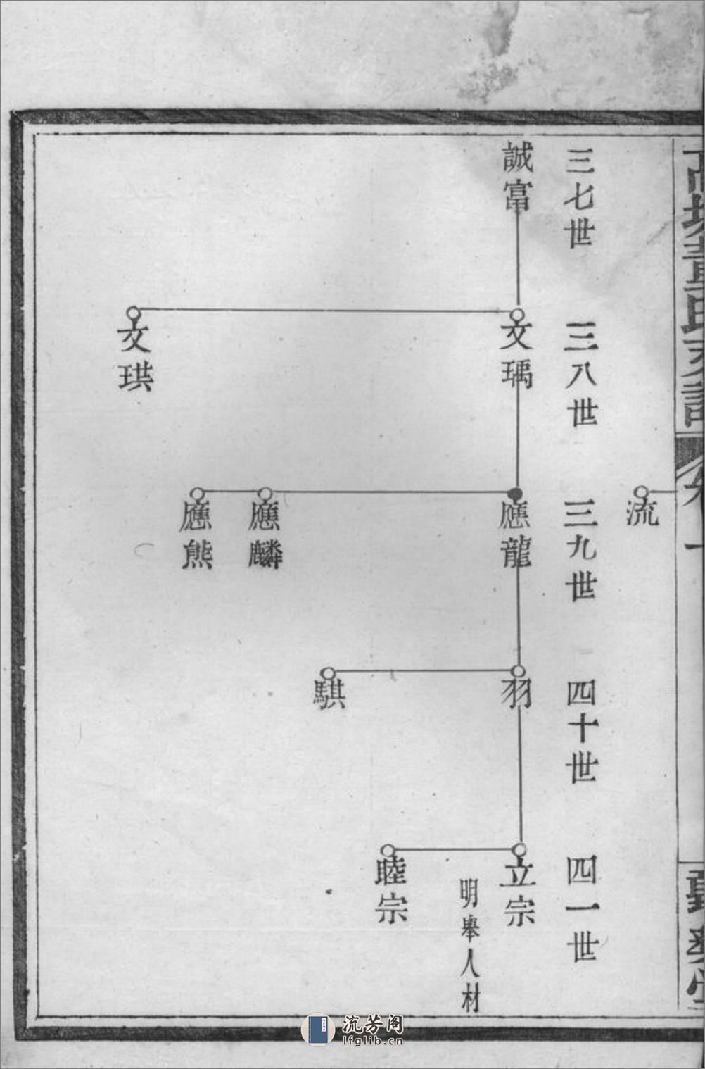 董氏支谱：[鄞县] - 第9页预览图