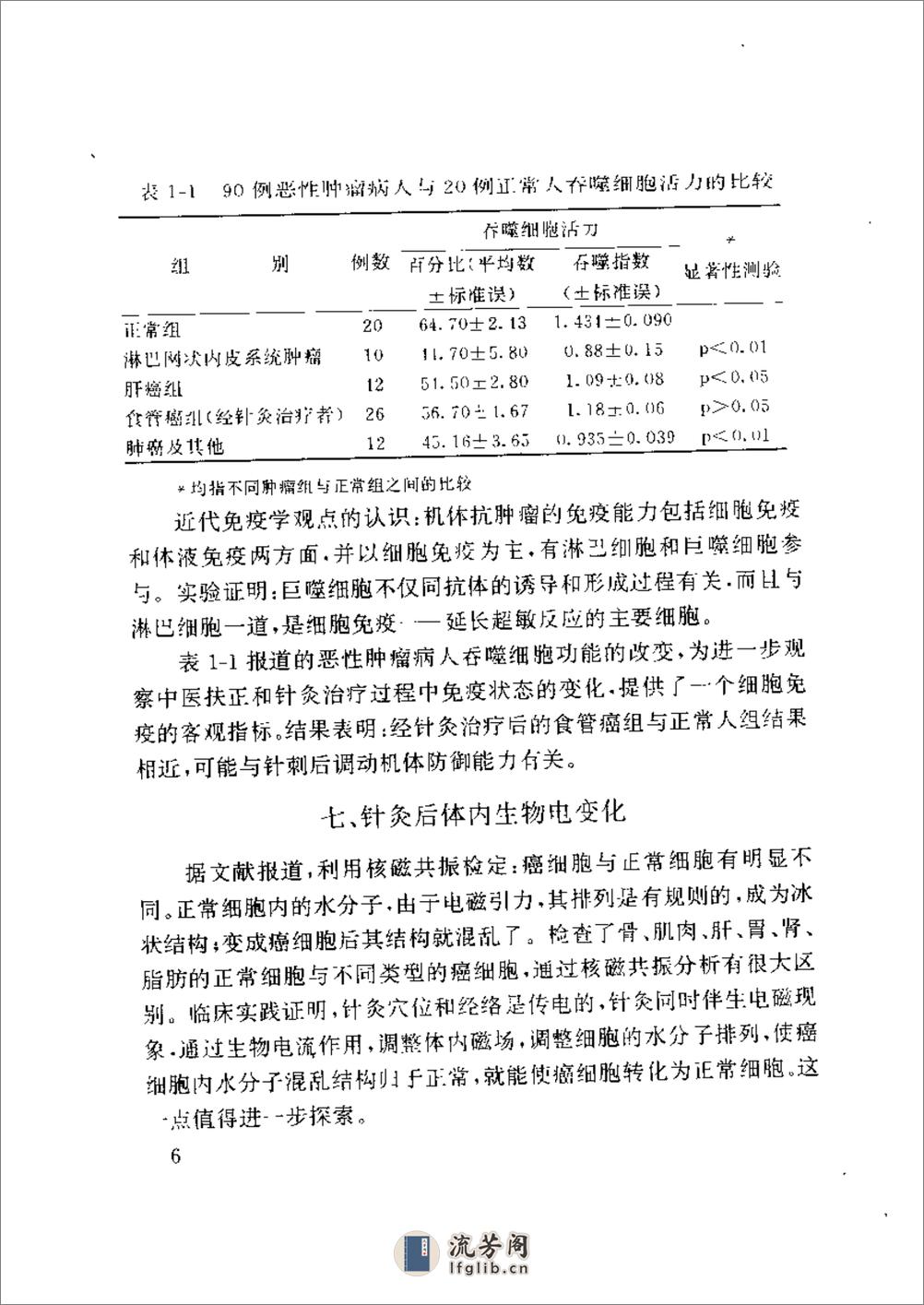 切脉针灸治癌症 - 第15页预览图