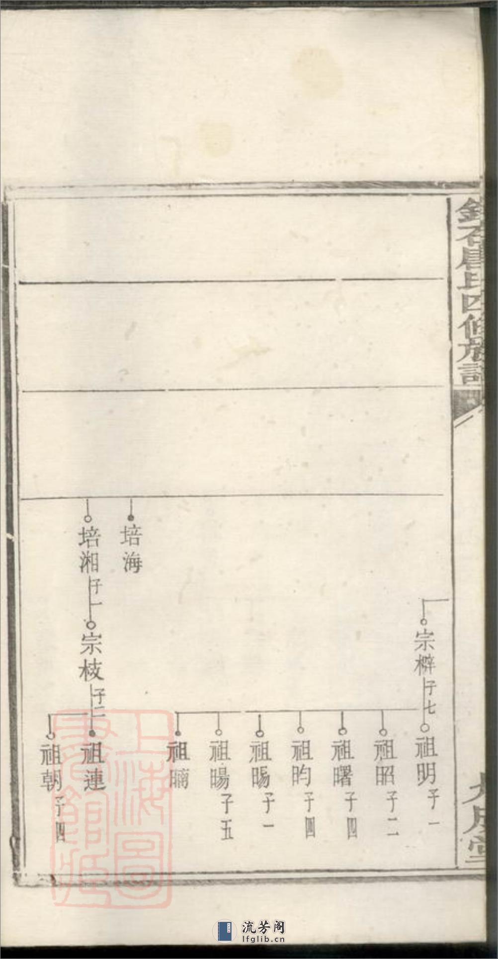 中湘锦石唐氏四修族谱：[湘潭] - 第8页预览图