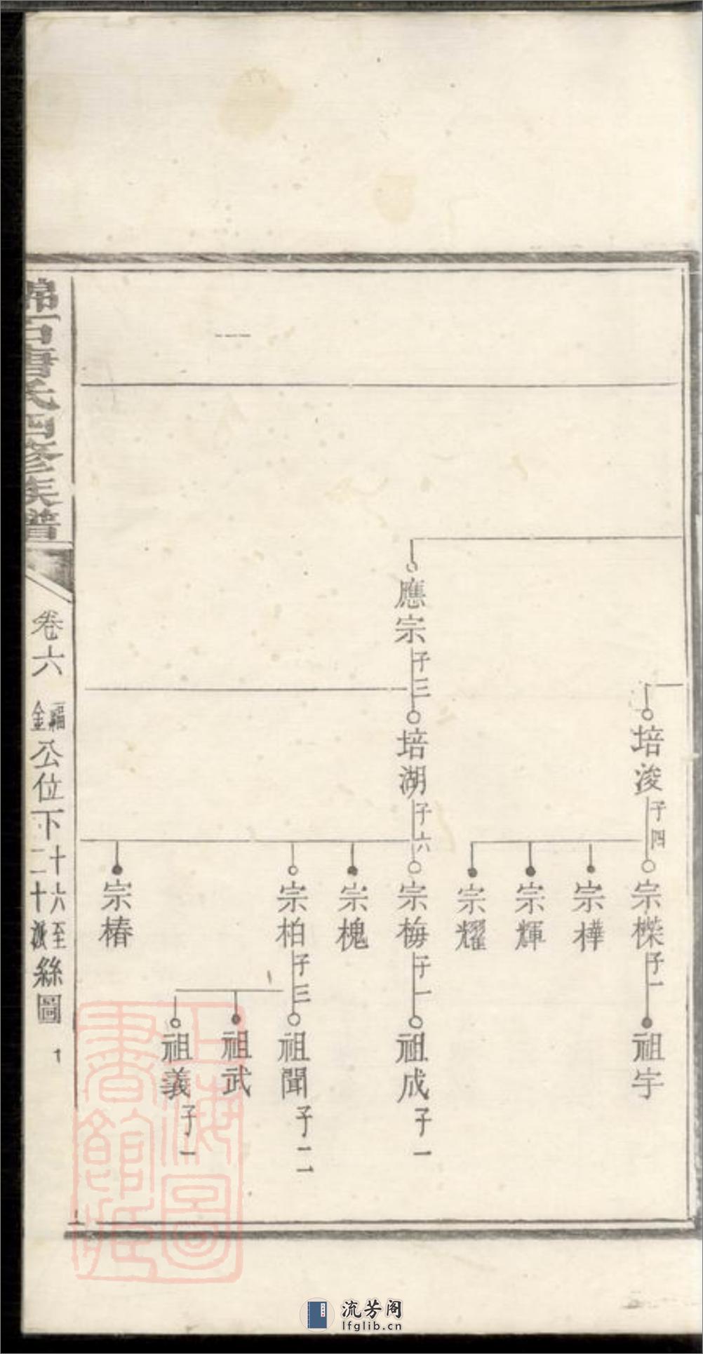 中湘锦石唐氏四修族谱：[湘潭] - 第9页预览图