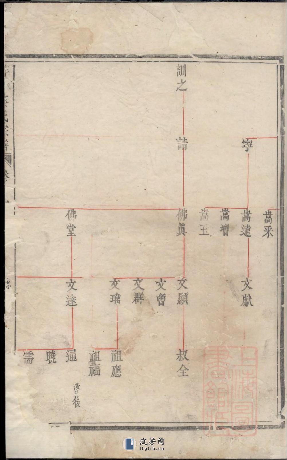 建邑洋源蔡氏宗谱_001 - 第10页预览图