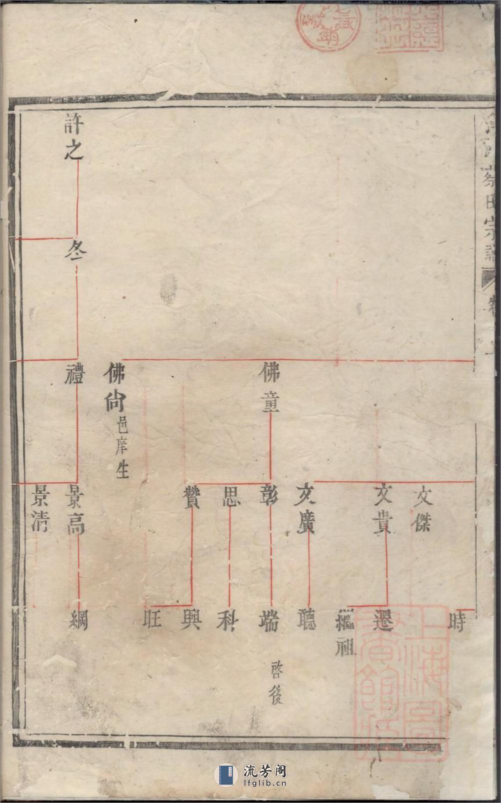 建邑洋源蔡氏宗谱_001 - 第11页预览图