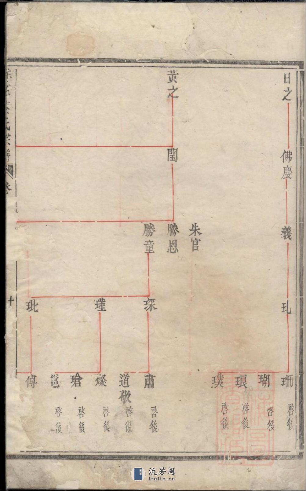 建邑洋源蔡氏宗谱_001 - 第14页预览图