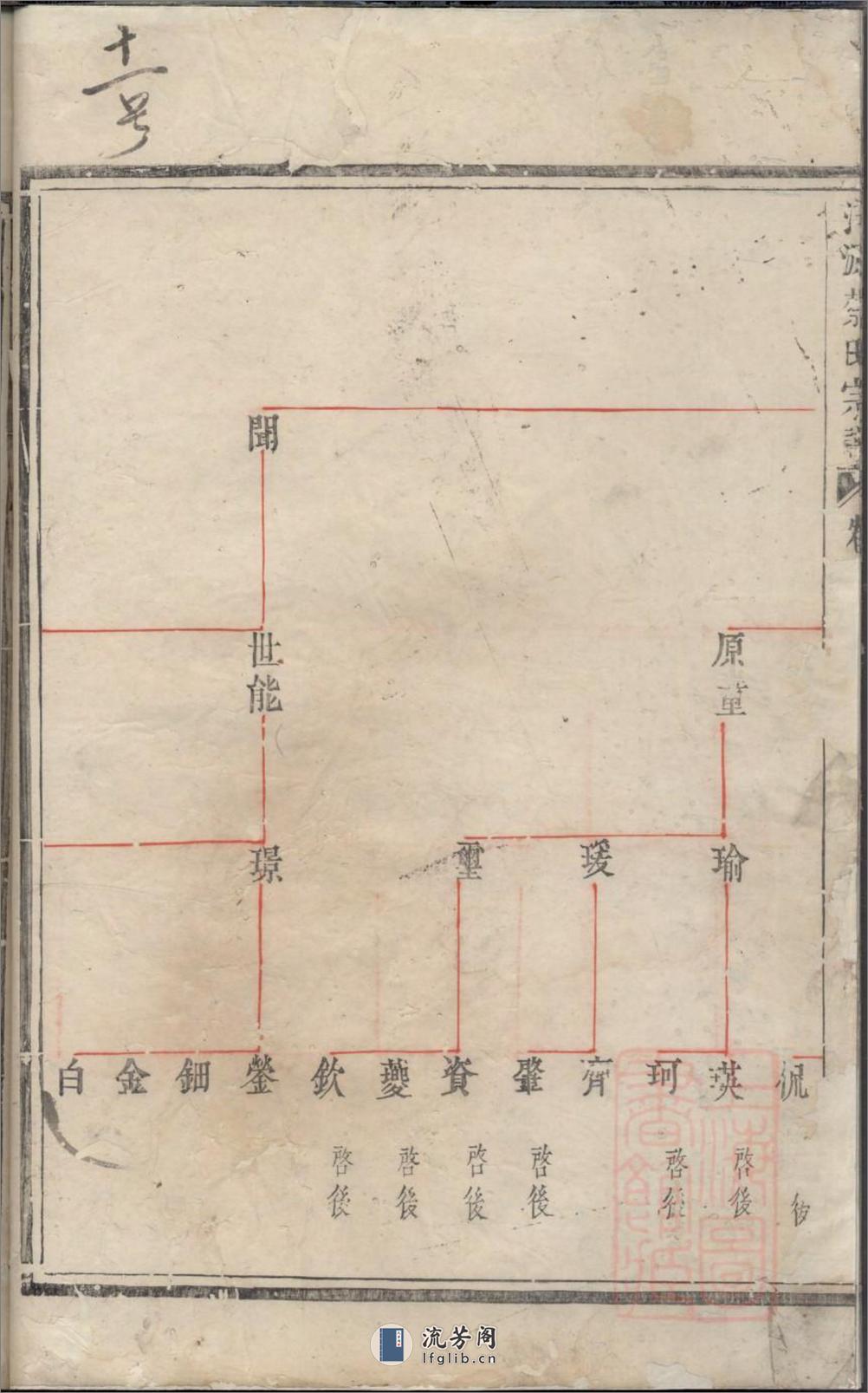 建邑洋源蔡氏宗谱_001 - 第15页预览图