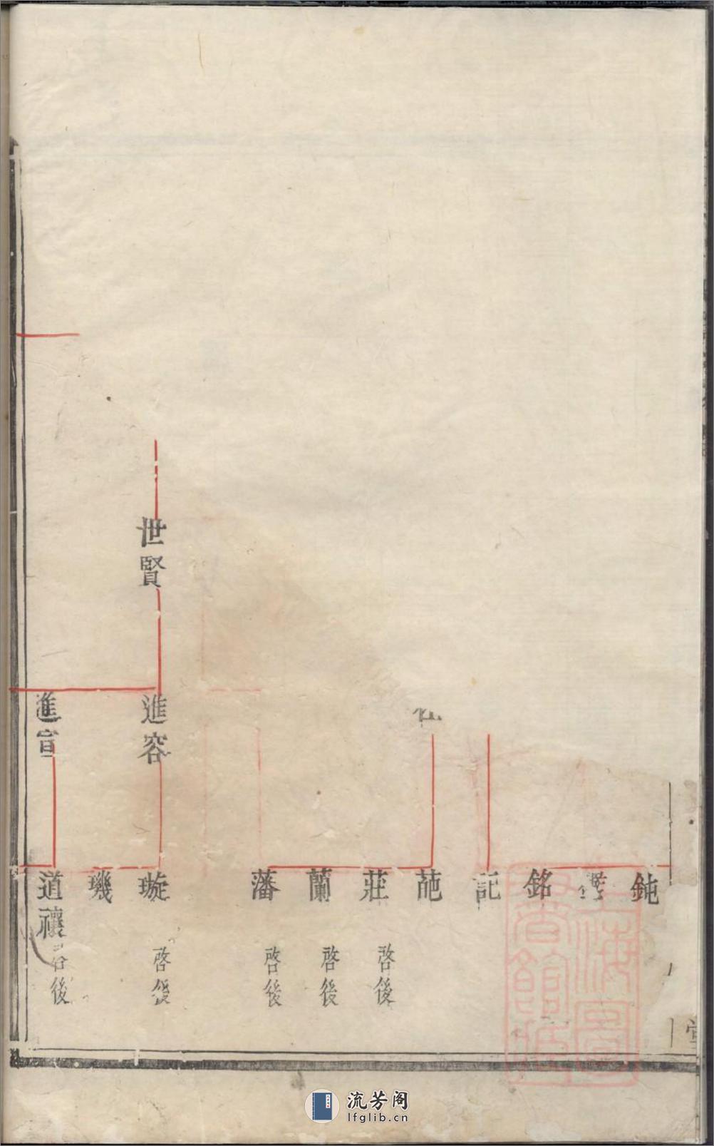 建邑洋源蔡氏宗谱_001 - 第17页预览图