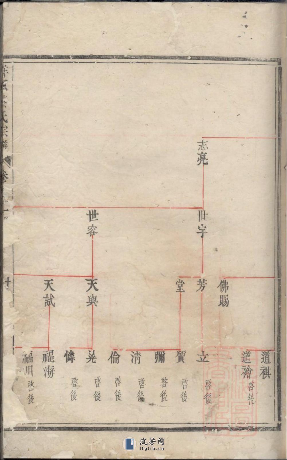 建邑洋源蔡氏宗谱_001 - 第18页预览图