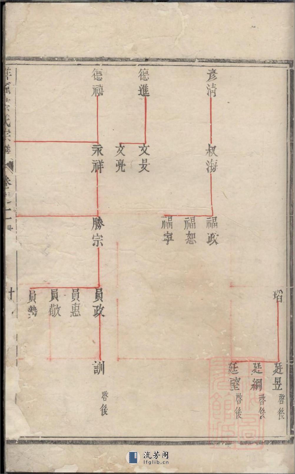 建邑洋源蔡氏宗谱_001 - 第20页预览图