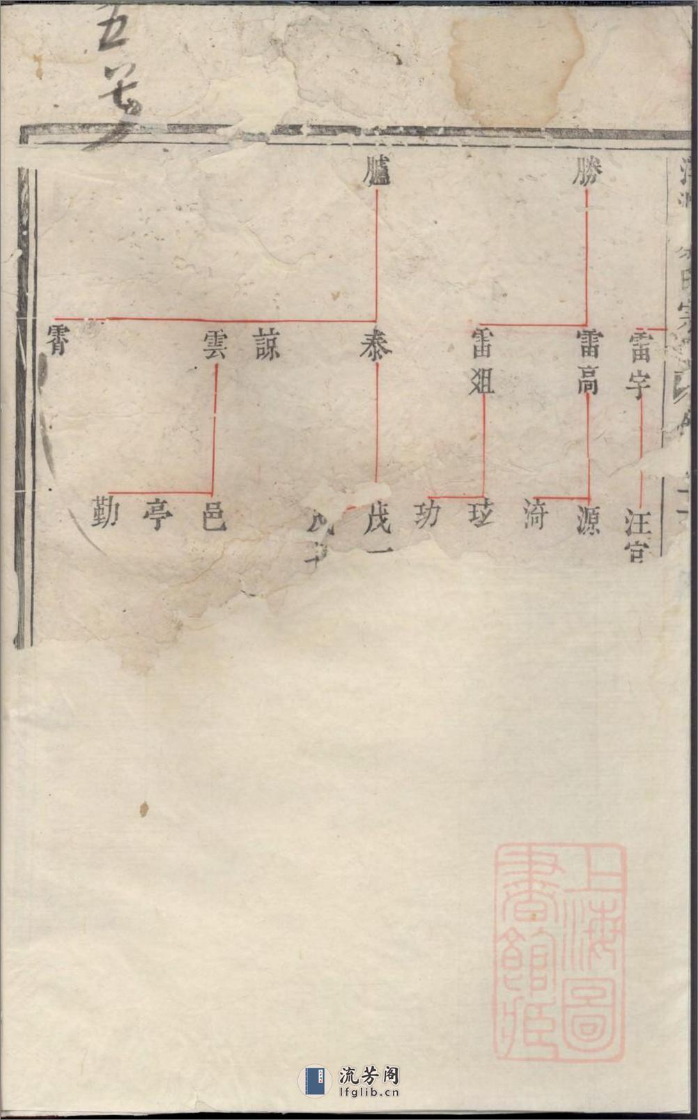 建邑洋源蔡氏宗谱_001 - 第3页预览图