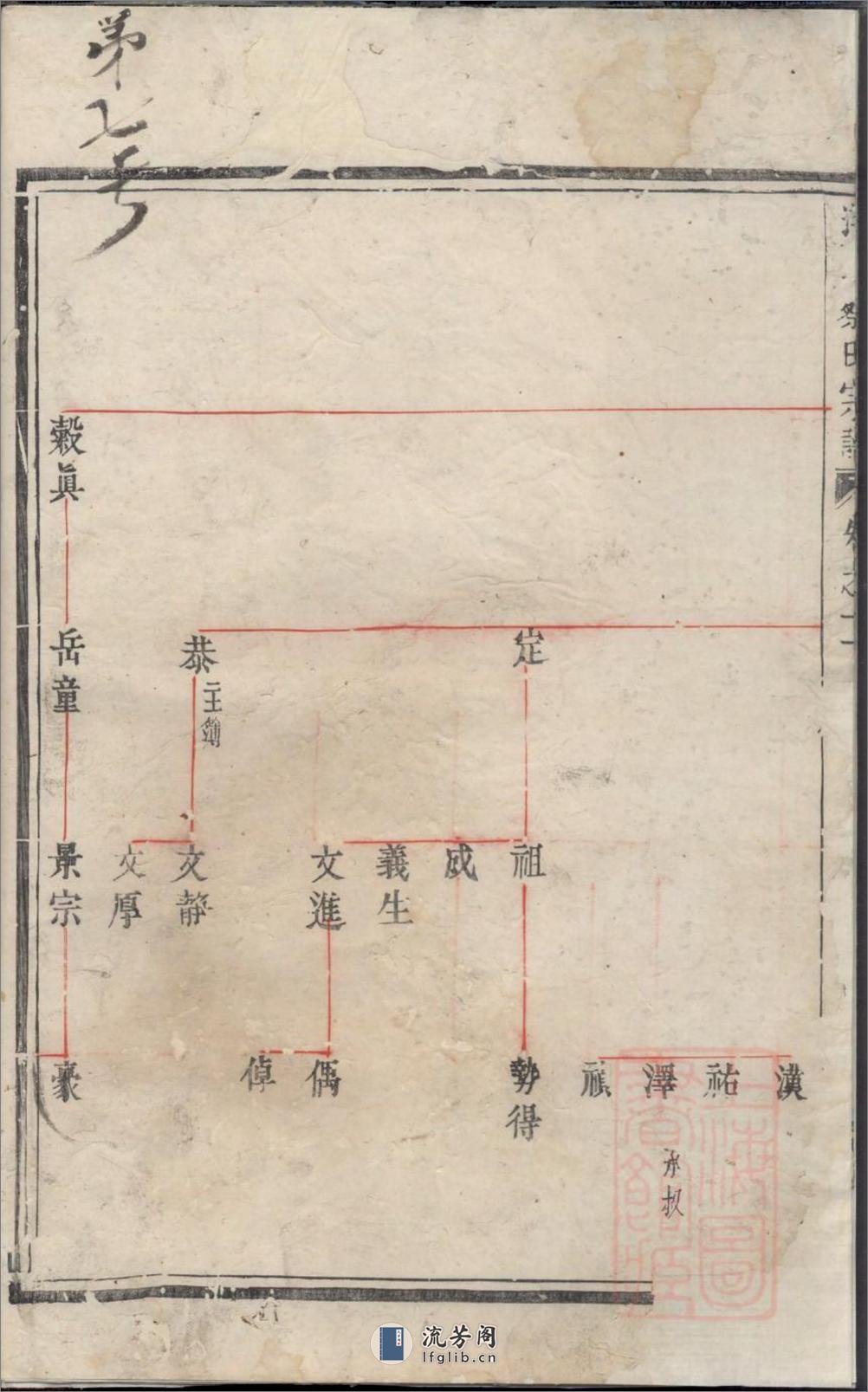 建邑洋源蔡氏宗谱_001 - 第7页预览图