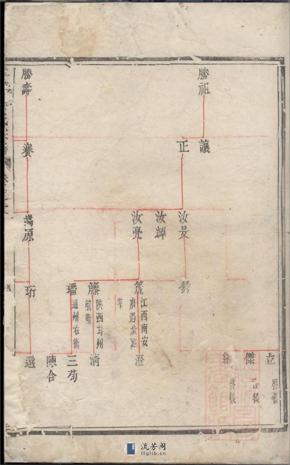 建邑洋源蔡氏宗谱_001 - 第8页预览图