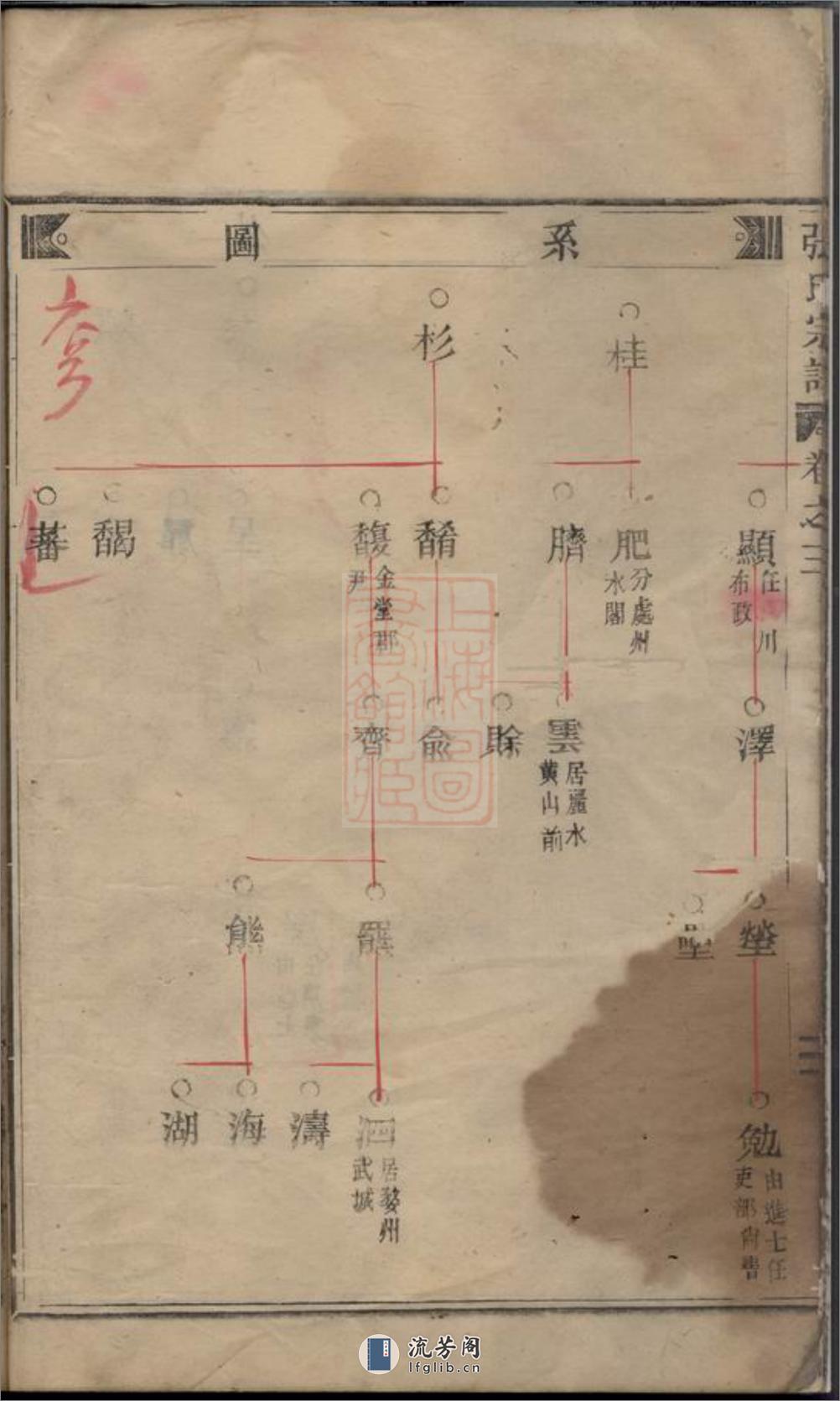 清河郡张氏宗谱：[缙云] - 第11页预览图