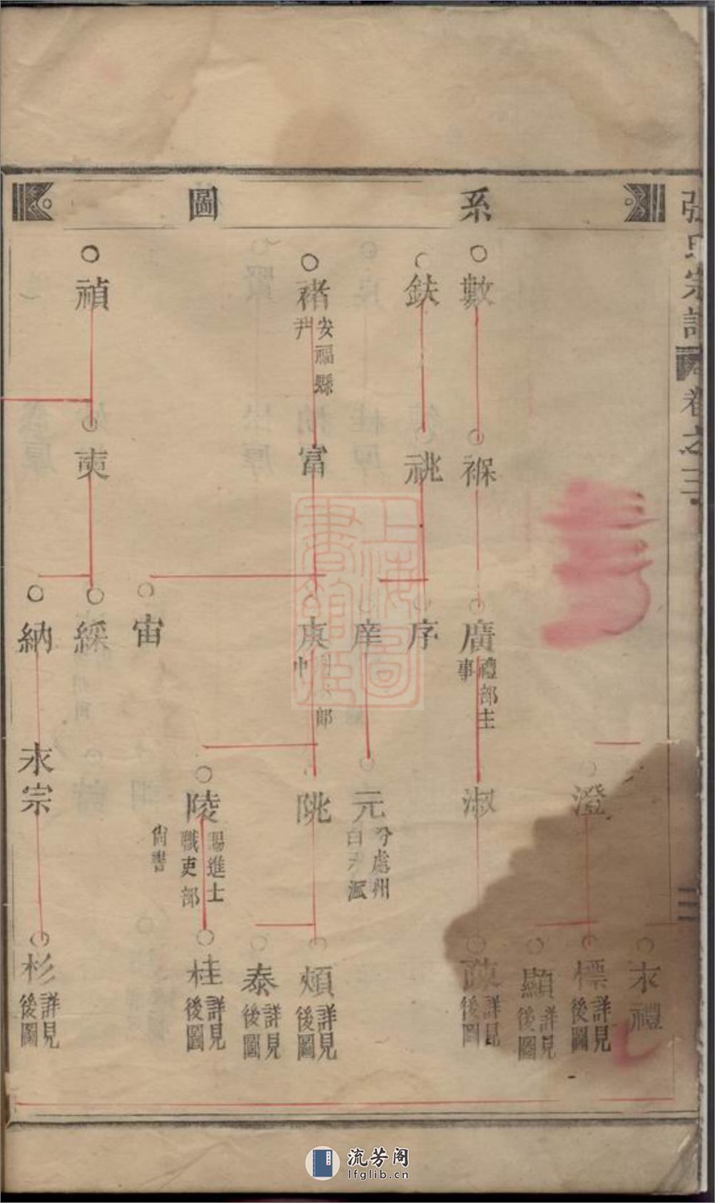 清河郡张氏宗谱：[缙云] - 第7页预览图