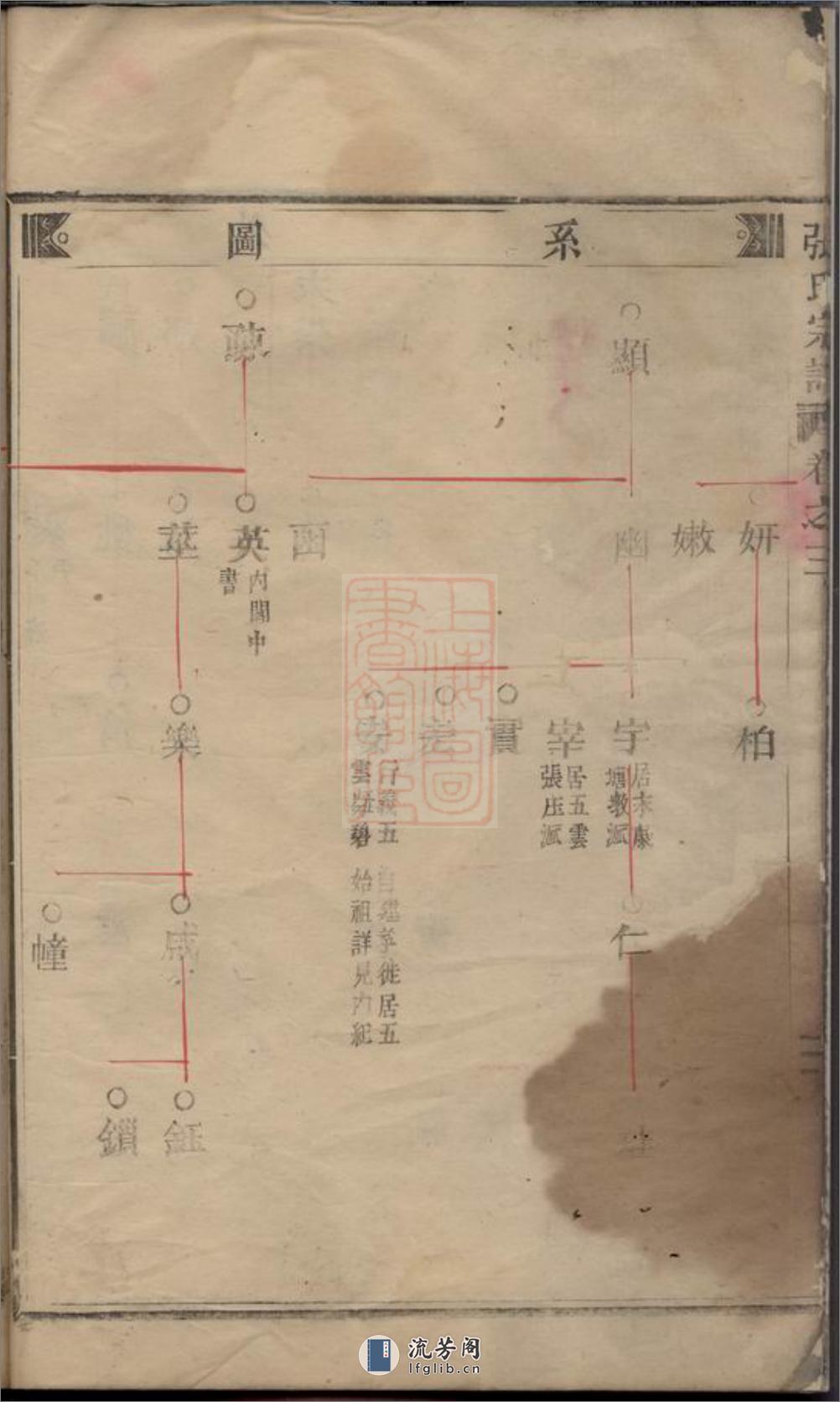 清河郡张氏宗谱：[缙云] - 第9页预览图