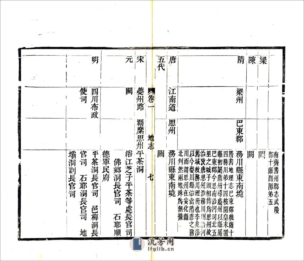 秀山县志（光绪） - 第17页预览图