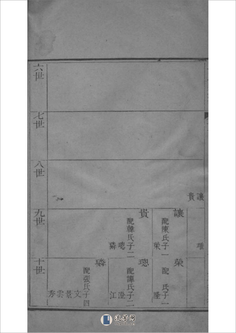 [山东]高密单氏家乘 - 第14页预览图