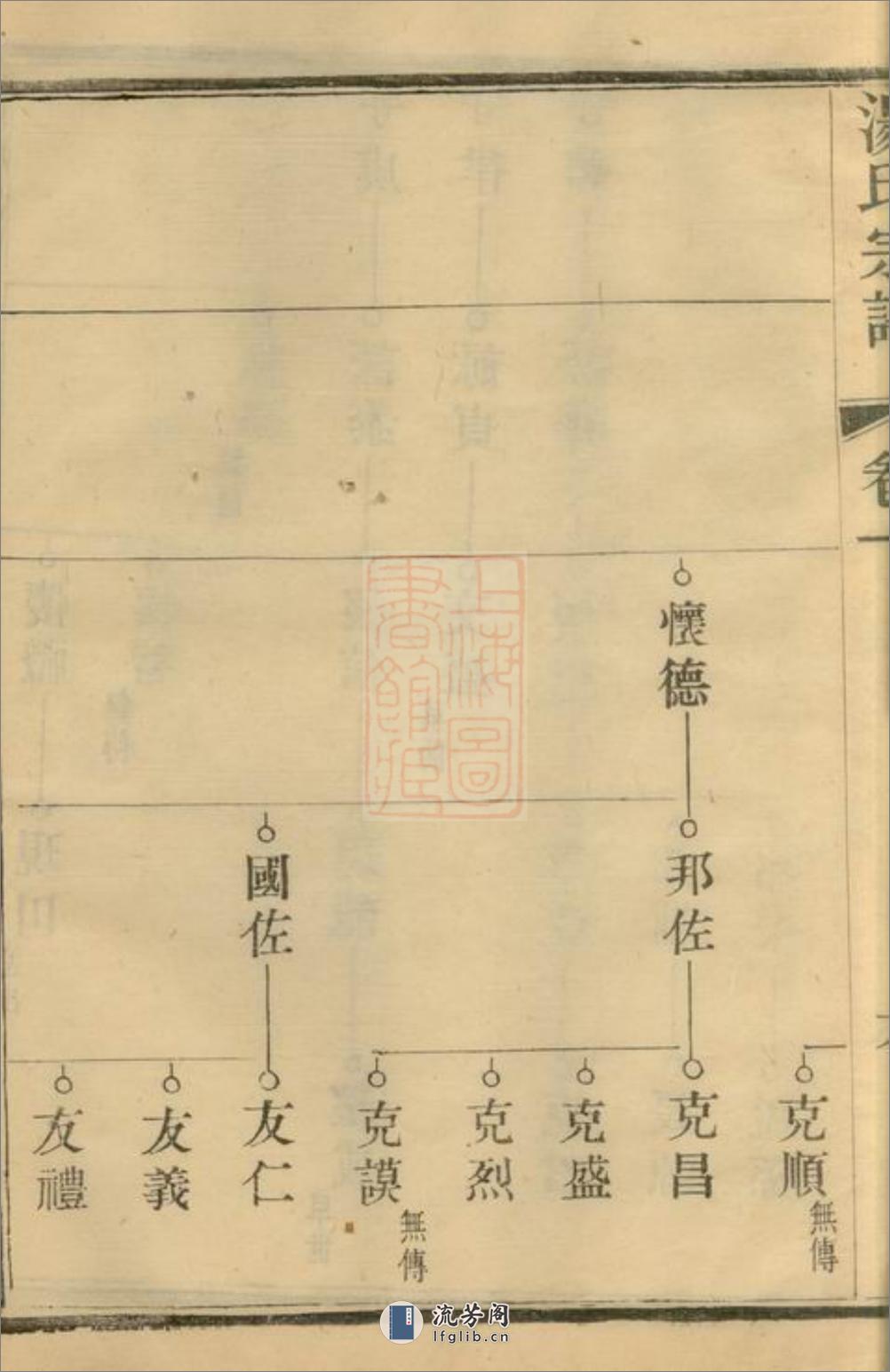 汤氏宗谱：[宜兴] - 第13页预览图