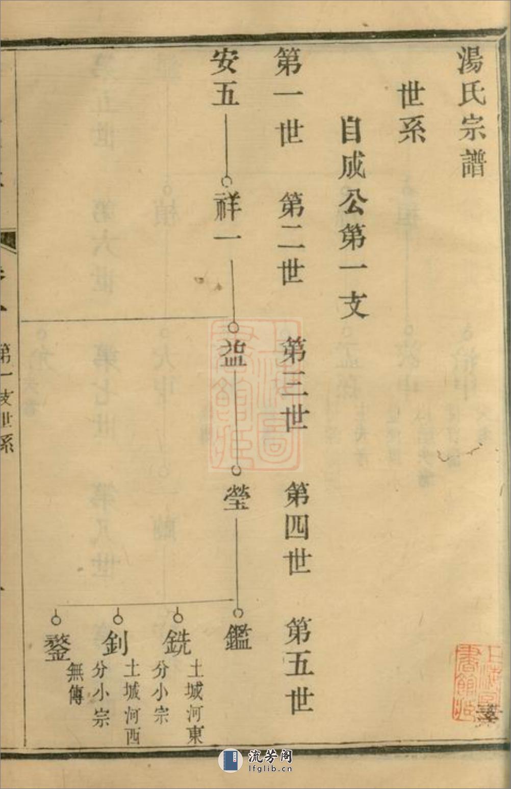 汤氏宗谱：[宜兴] - 第2页预览图