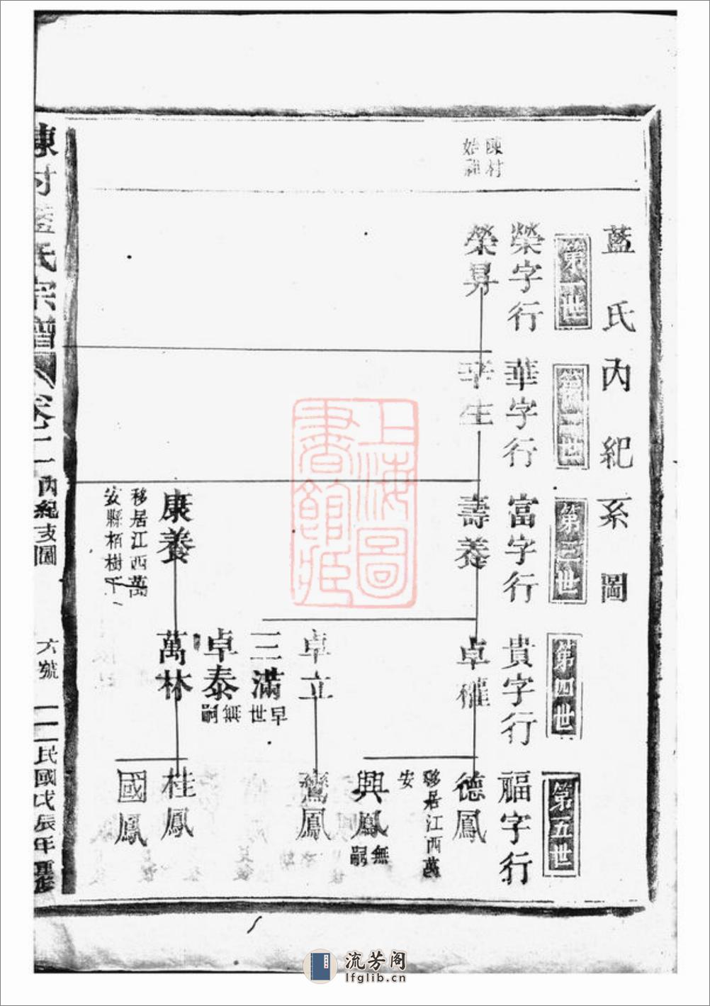 陈村蓝氏宗谱：[武平] - 第12页预览图