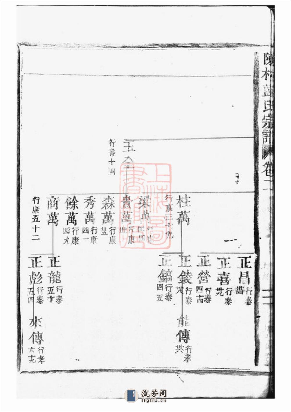 陈村蓝氏宗谱：[武平] - 第19页预览图