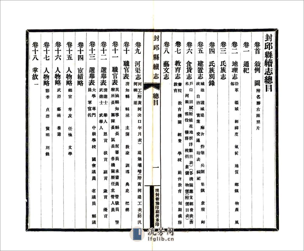 封丘县续志（民国） - 第14页预览图