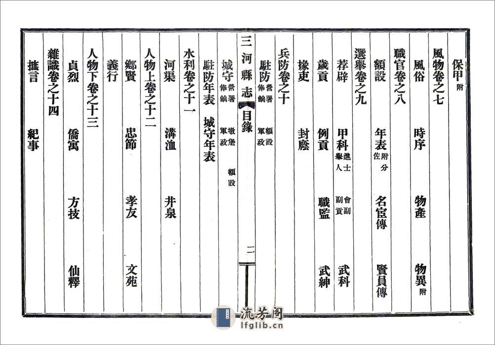 三河县志（乾隆民国铅印本） - 第11页预览图